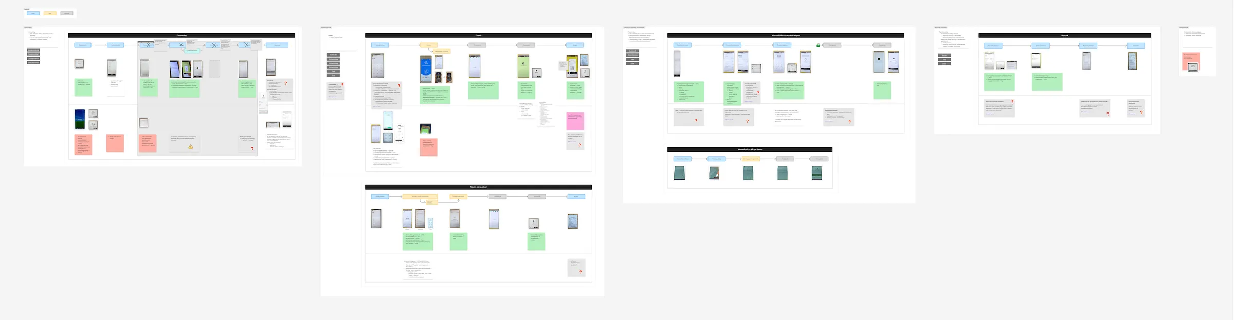 Early flow mapping for core functions, using competitor references to identify useful patterns, weak spots, and design opportunities
