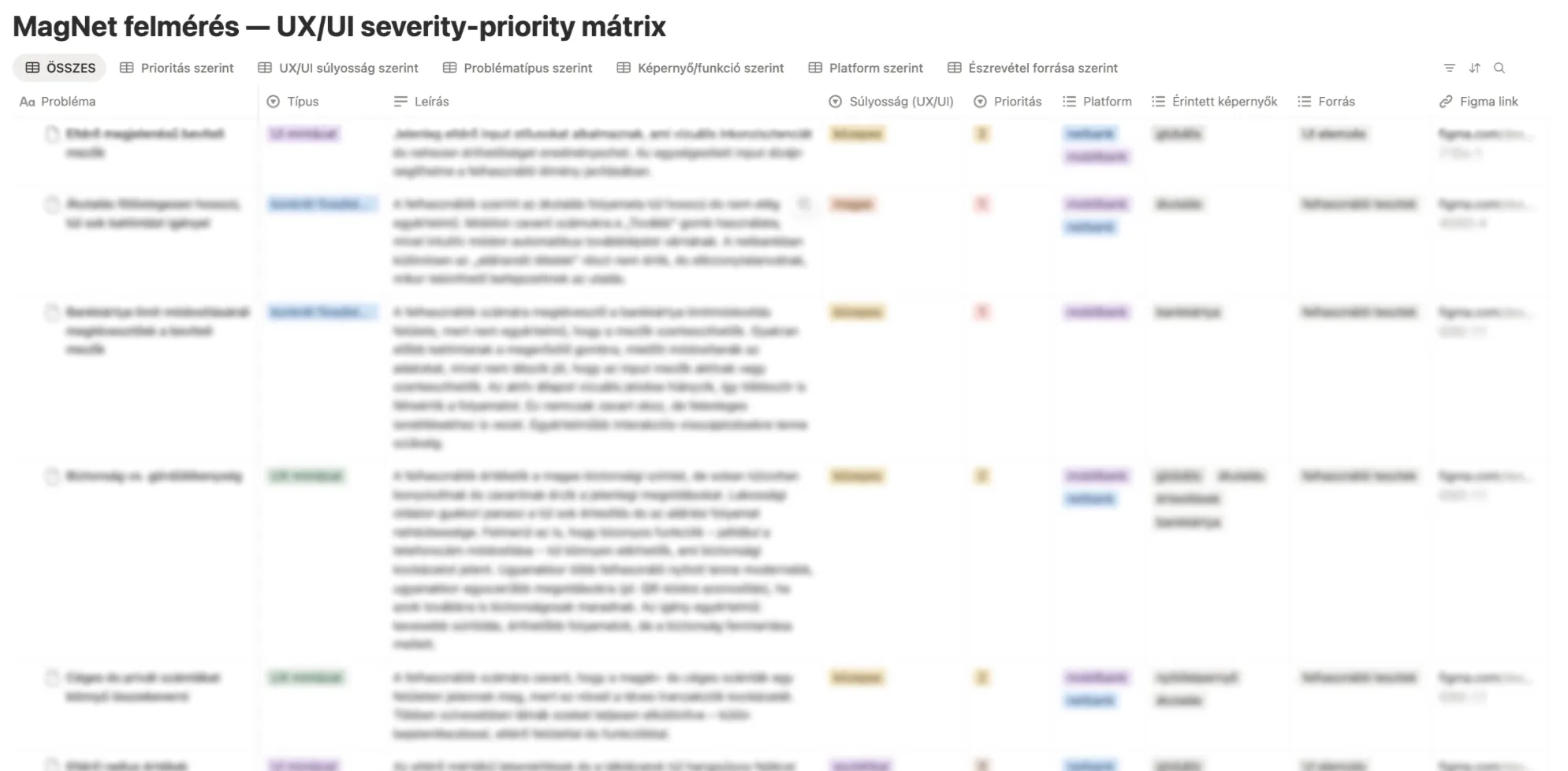 UX/UI severity-priority matrix structure