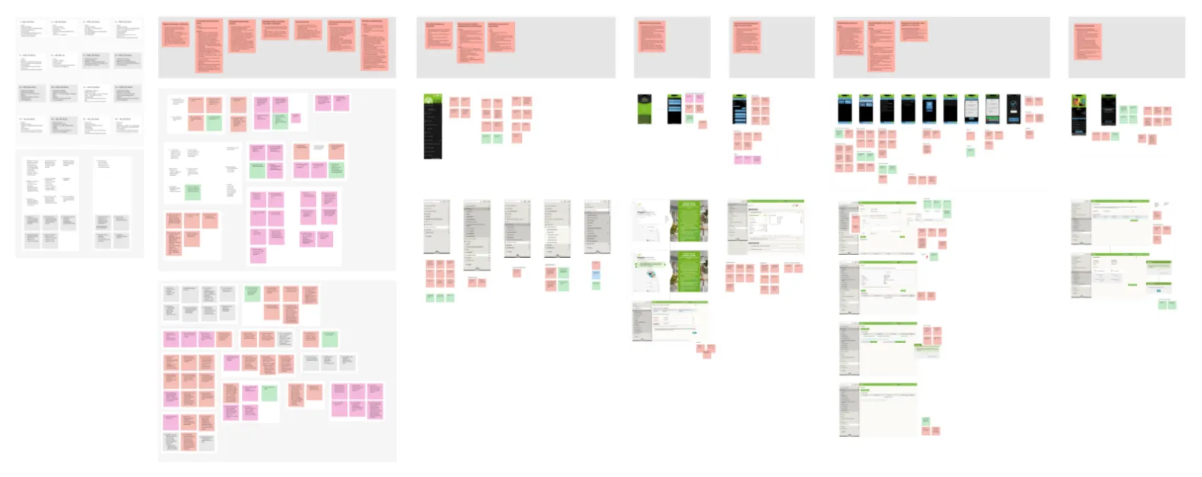 Usability synthesis board